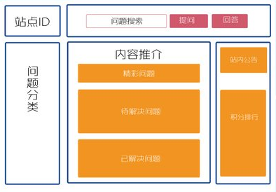 SEO优化